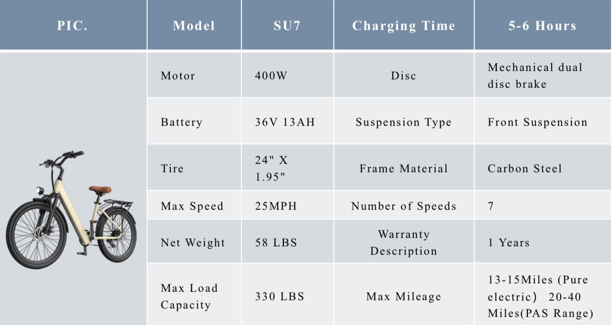 Nexus SU7 - Especificaciones técnicas